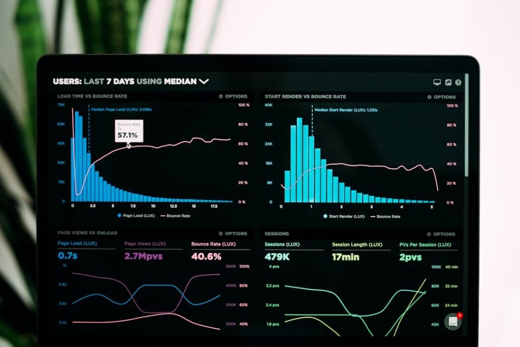 Panel digital con gráficos utilizado para automatizar y analizar procesos de negocio