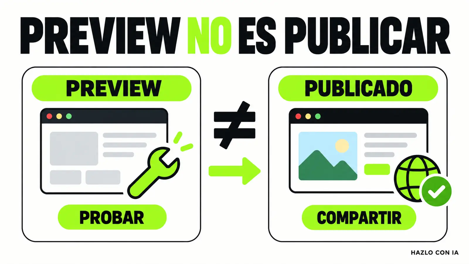 Diferencia entre la vista Preview y una aplicación publicada en Replit