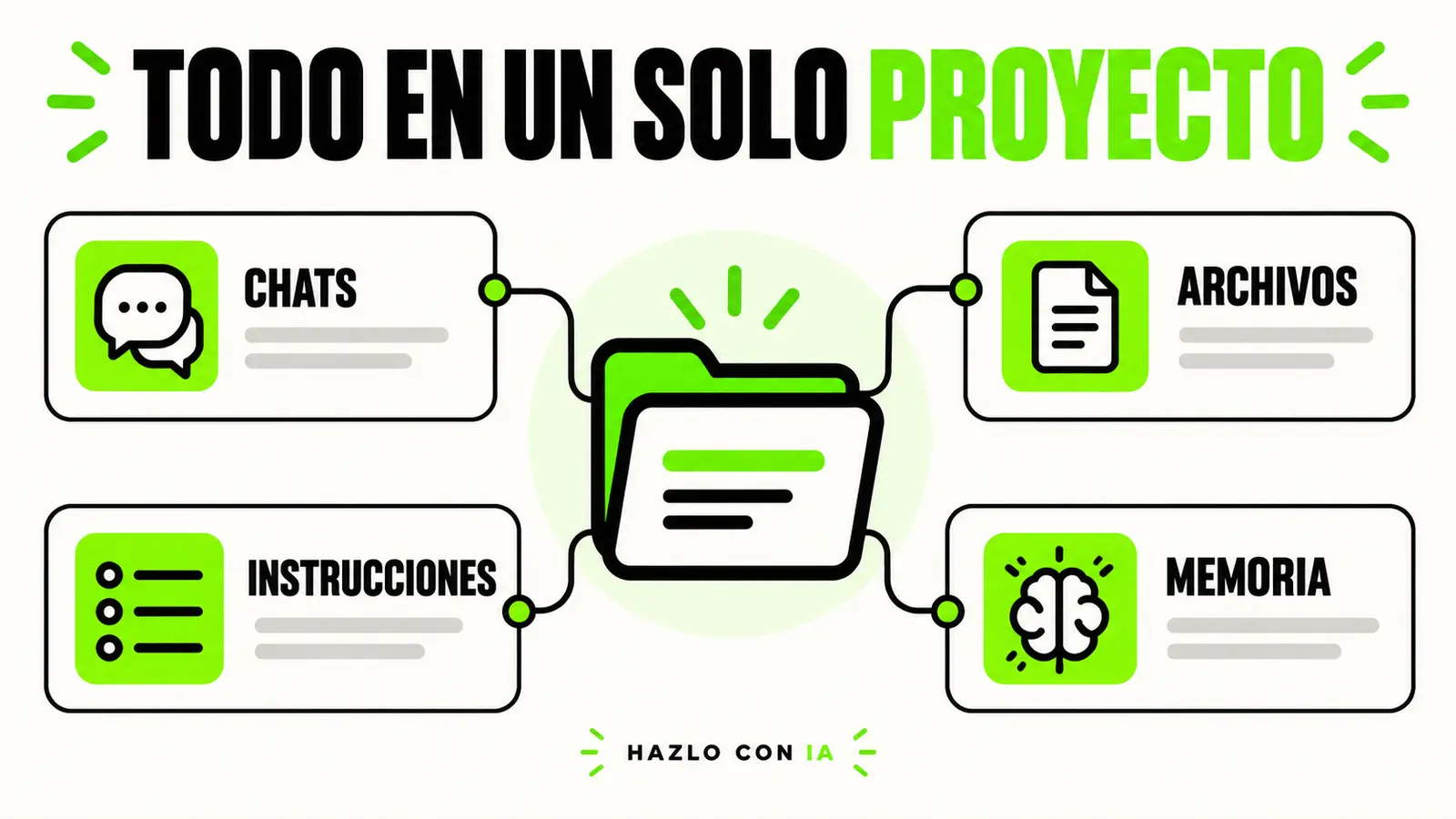 Chats, archivos, instrucciones y memoria dentro de un Proyecto de ChatGPT